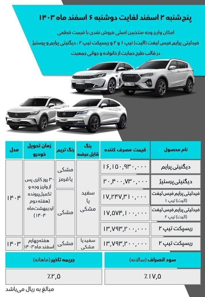 شرایط واریز وجه محصولات بهمن موتور اسفند 1403 شرایط واریز وجه محصولات بهمن موتور اسفند 1403