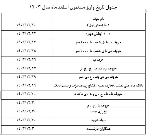 زمان واریز حقوق اسفند بازنشستگان تامین اجتماعی+ جدول زمان واریز حقوق اسفند بازنشستگان تامین اجتماعی+ جدول