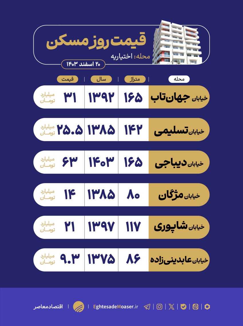 در حال ویرایش/ اختیاریه؛ اصالت، آرامش و زندگی در قلب تهران مدرن در حال ویرایش/ اختیاریه؛ اصالت، آرامش و زندگی در قلب تهران مدرن