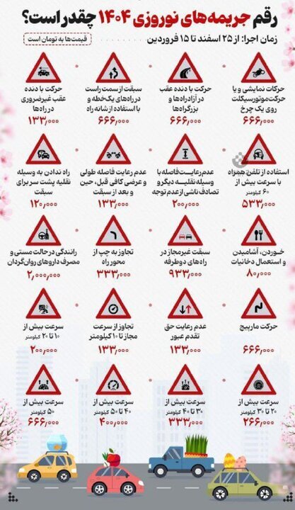 نرخ جدید جریمههای رانندگی اعلام شد+ عکس نرخ جدید جریمههای رانندگی اعلام شد+ عکس