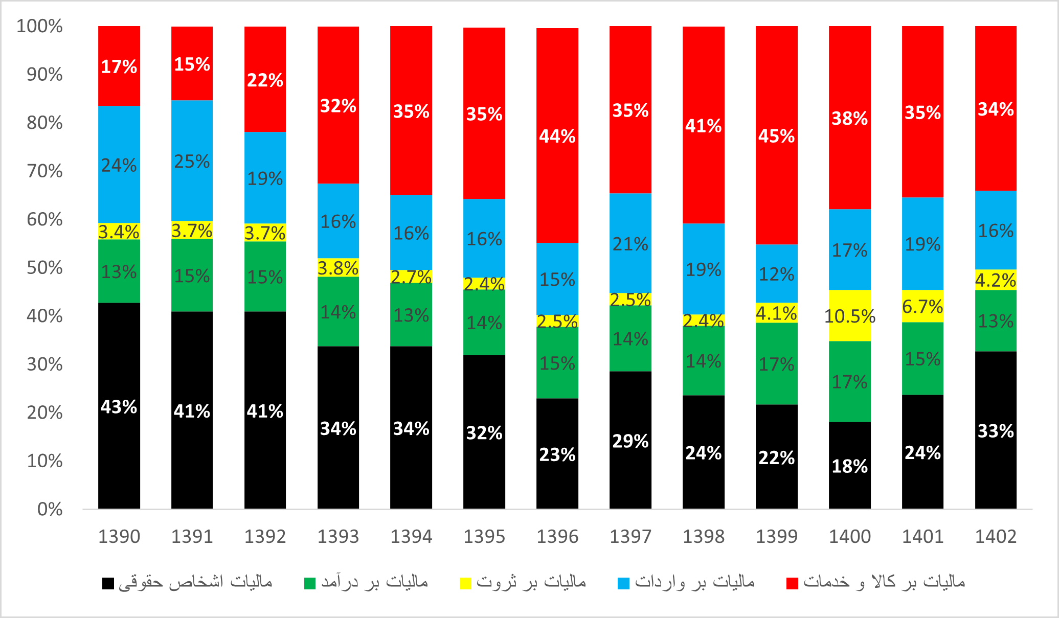 نظام مالیاتی چگونه سرمایهگذاری در اقتصاد را تقویت میکند؟ نظام مالیاتی چگونه سرمایهگذاری در اقتصاد را تقویت میکند؟