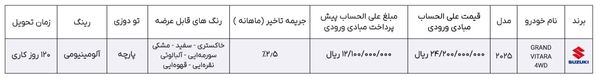 ثبت نام خودرو سوزوکی جیمنی ۲۰۲۵ و سوزوکی ویتارا ۲۰۲۵ ثبت نام خودرو سوزوکی جیمنی ۲۰۲۵ و سوزوکی ویتارا ۲۰۲۵