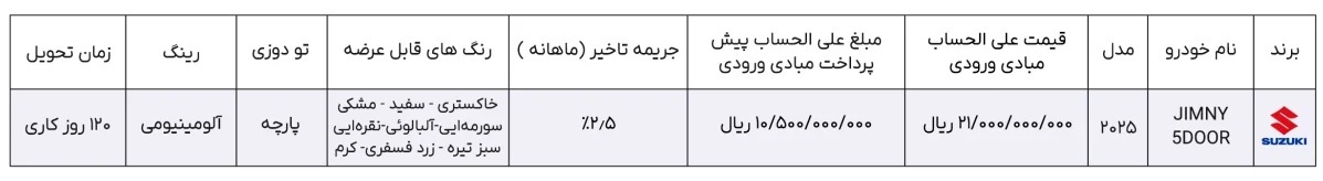 ثبت نام خودرو سوزوکی جیمنی ۲۰۲۵ و سوزوکی ویتارا ۲۰۲۵ امروز ۲۷ اسفند ۱۴۰۳+ شرایط و لینک ثبت نام ثبت نام خودرو سوزوکی جیمنی ۲۰۲۵ و سوزوکی ویتارا ۲۰۲۵ امروز ۲۷ اسفند ۱۴۰۳+ شرایط و لینک ثبت نام