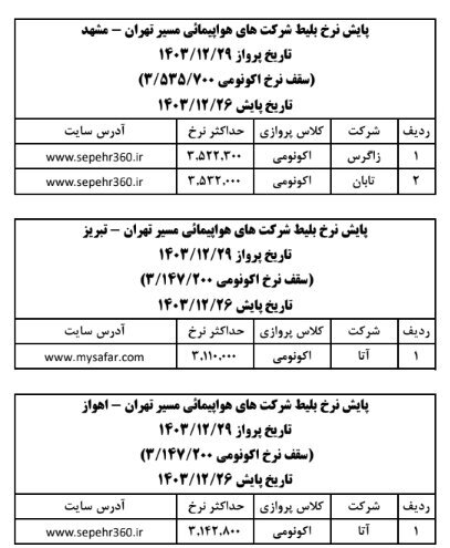 قیمت بلیت هواپیما در روزهای پایانی سال قیمت بلیت هواپیما در روزهای پایانی سال