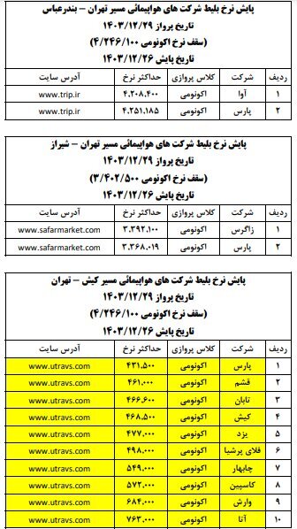 قیمت بلیت هواپیما در روزهای پایانی سال قیمت بلیت هواپیما در روزهای پایانی سال