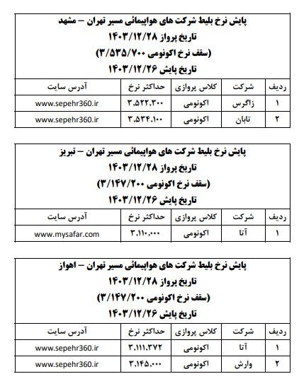 قیمت بلیت هواپیما در روزهای پایانی سال قیمت بلیت هواپیما در روزهای پایانی سال