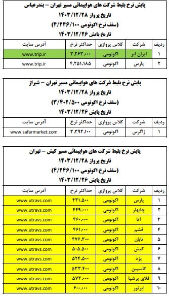 قیمت بلیت هواپیما در روزهای پایانی سال قیمت بلیت هواپیما در روزهای پایانی سال