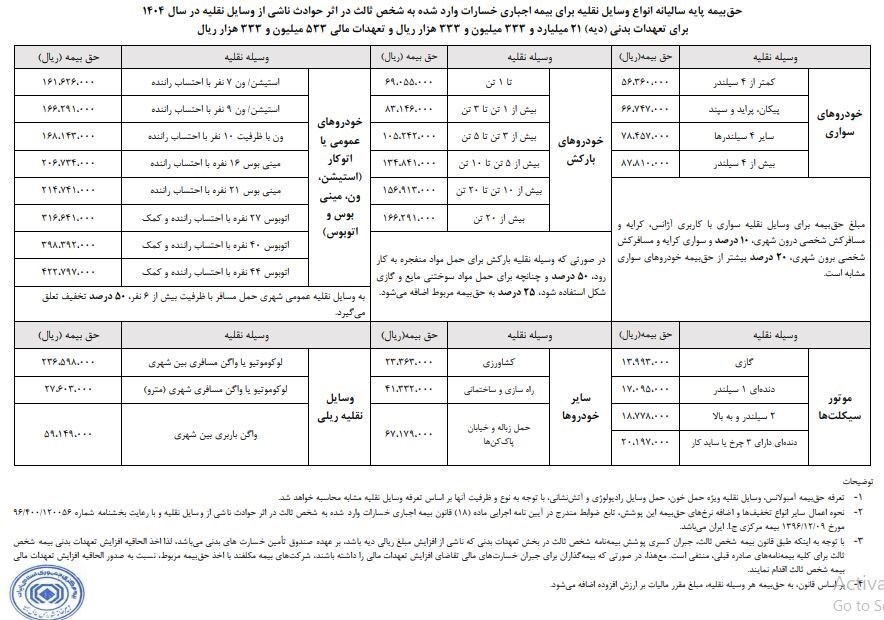 حق بیمه شخص ثالث انواع خودرو در سال ۱۴۰۴ اعلام شد+جدول حق بیمه شخص ثالث انواع خودرو در سال ۱۴۰۴ اعلام شد+جدول