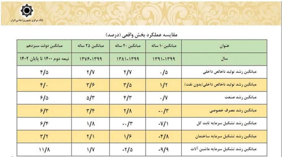 بایدها و نبایدهای تحقق شعار سال بایدها و نبایدهای تحقق شعار سال