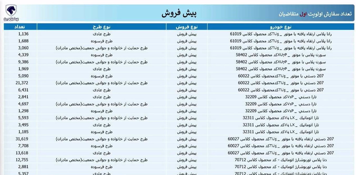 نتایج قرعه کشی ایران خودرو امروز ۴ اسفند ۱۴۰۳+ لینک اسامی برندگان ایران خودرو نتایج قرعه کشی ایران خودرو امروز ۴ اسفند ۱۴۰۳+ لینک اسامی برندگان ایران خودرو
