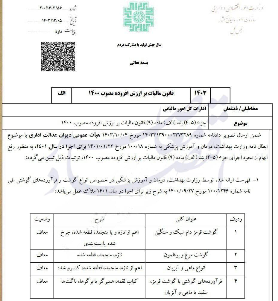 خبر خوش برای مصرفکنندگان؛ حذف مالیات بر ارزش افزوده فرآوردههای پروتئینی خبر خوش برای مصرفکنندگان؛ حذف مالیات بر ارزش افزوده فرآوردههای پروتئینی