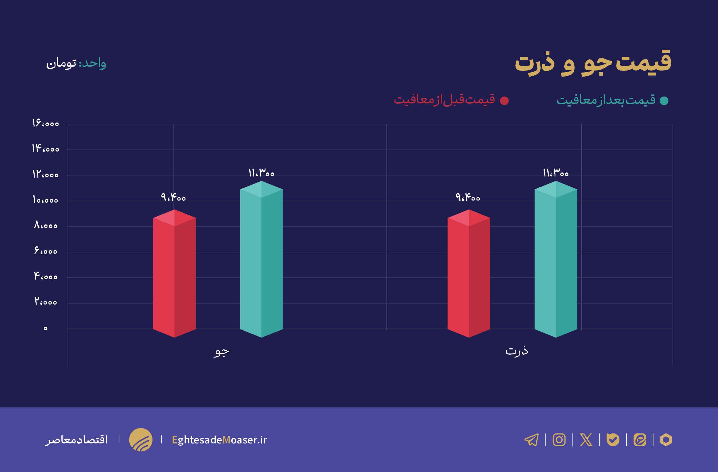 بحران خودساخته در بازار نهادهها/ وزارت جهاد کشاورزی گل کاشت! بحران خودساخته در بازار نهادهها/ وزارت جهاد کشاورزی گل کاشت!