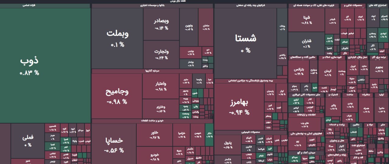 کاهش هزار واحدی بازار بورس کاهش هزار واحدی بازار بورس