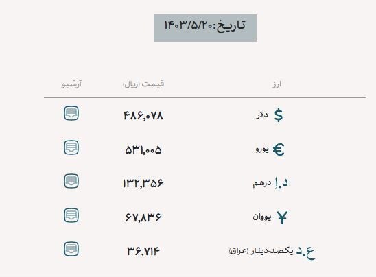قیمت ارز اربعین/دلار مبادلهای رشد کرد قیمت ارز اربعین/دلار مبادلهای رشد کرد