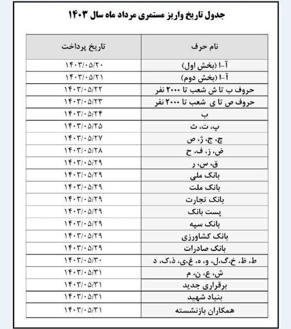 اعلام تاریخ پرداخت حقوق مردادماه بازنشستگان تامیناجتماعی اعلام تاریخ پرداخت حقوق مردادماه بازنشستگان تامیناجتماعی