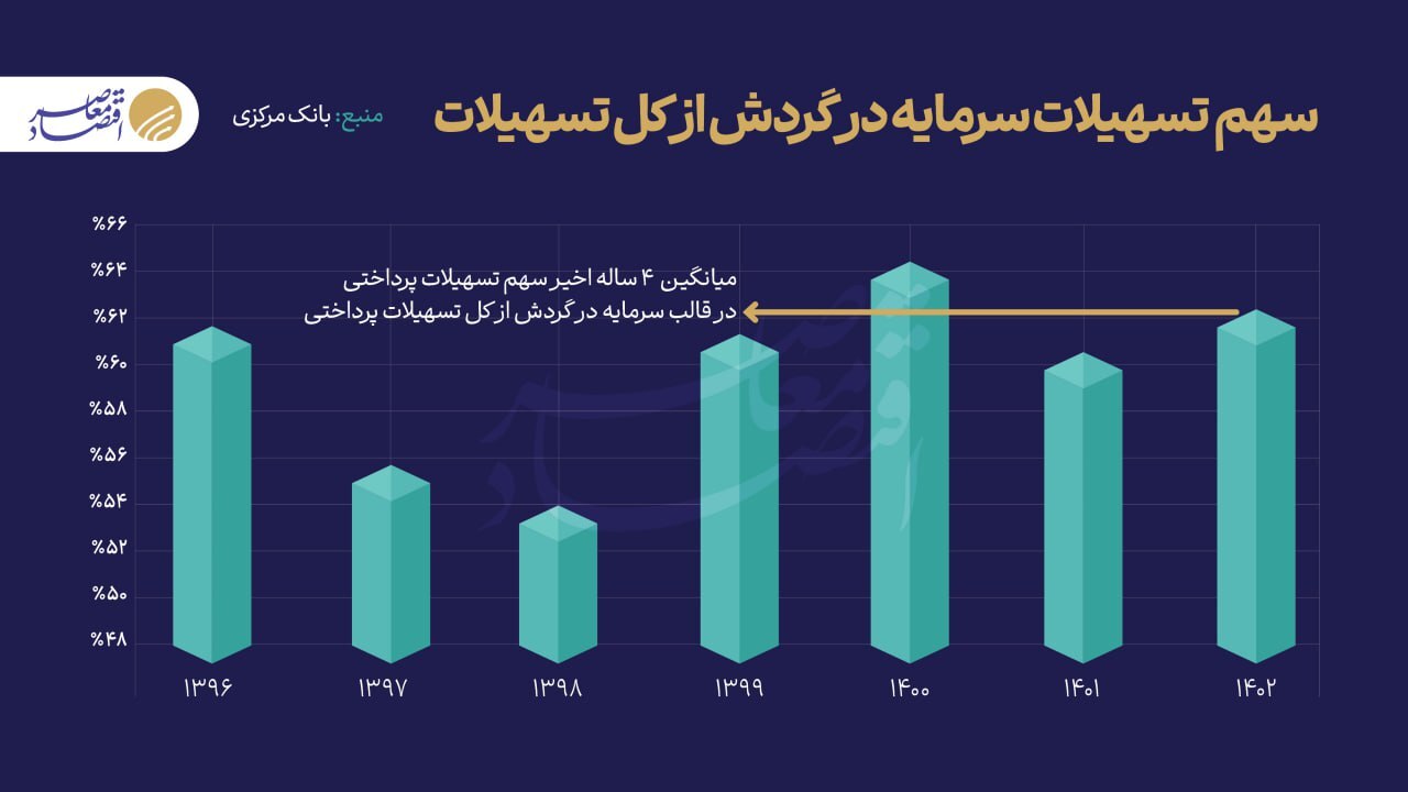 چراغی که به تولید رواست به مسکن حرام است! چراغی که به تولید رواست به مسکن حرام است!