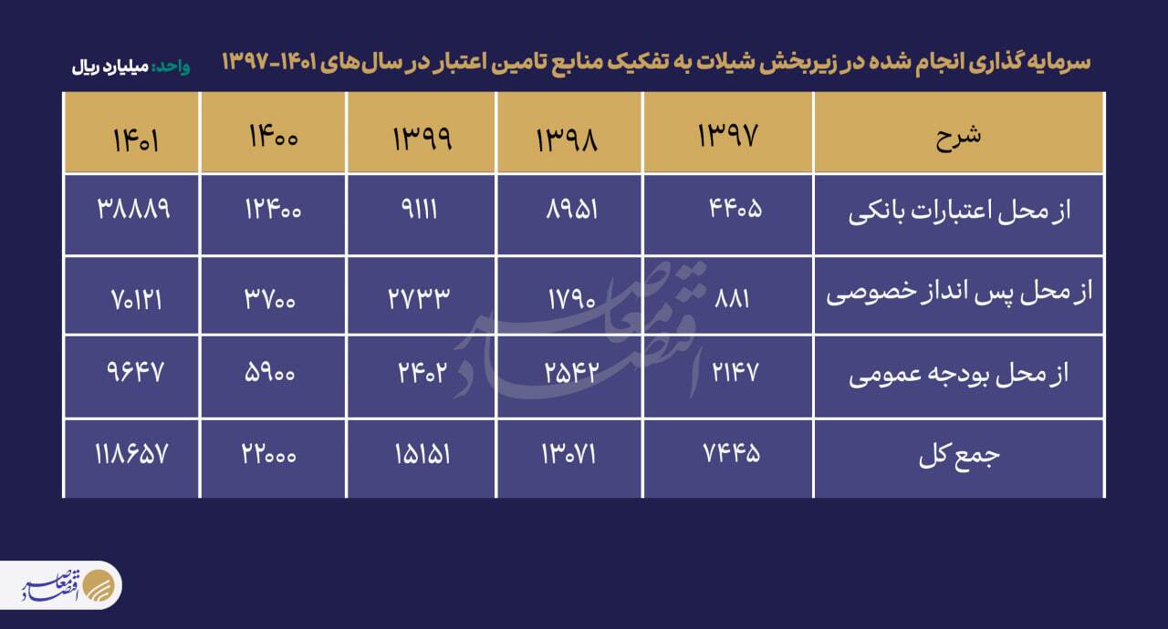 چند هزار ایرانی از ماهیگیری نان میخورند؟ چند هزار ایرانی از ماهیگیری نان میخورند؟