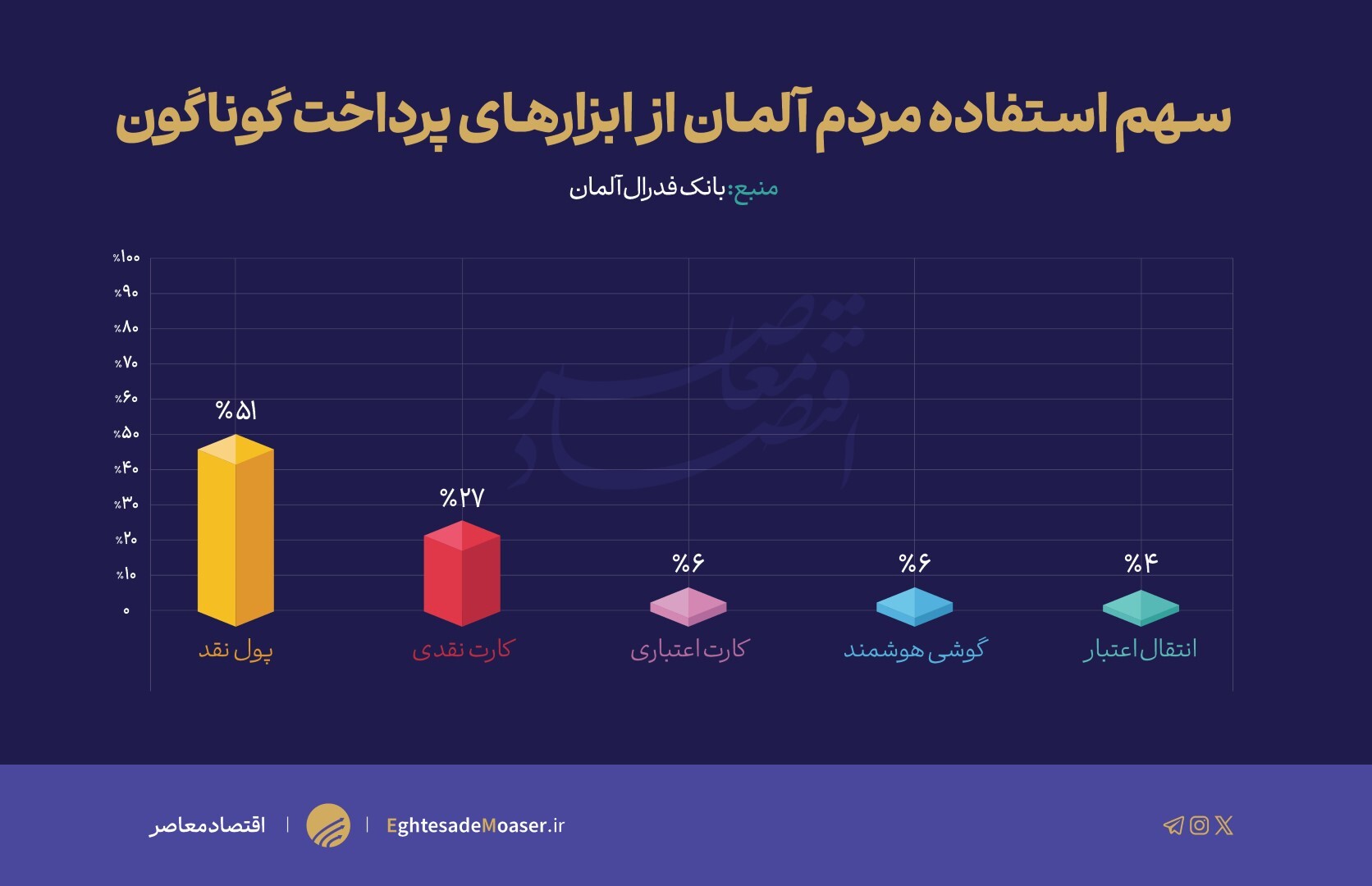 یورو دیجیتال علیه پول کاغذی! یورو دیجیتال علیه پول کاغذی!