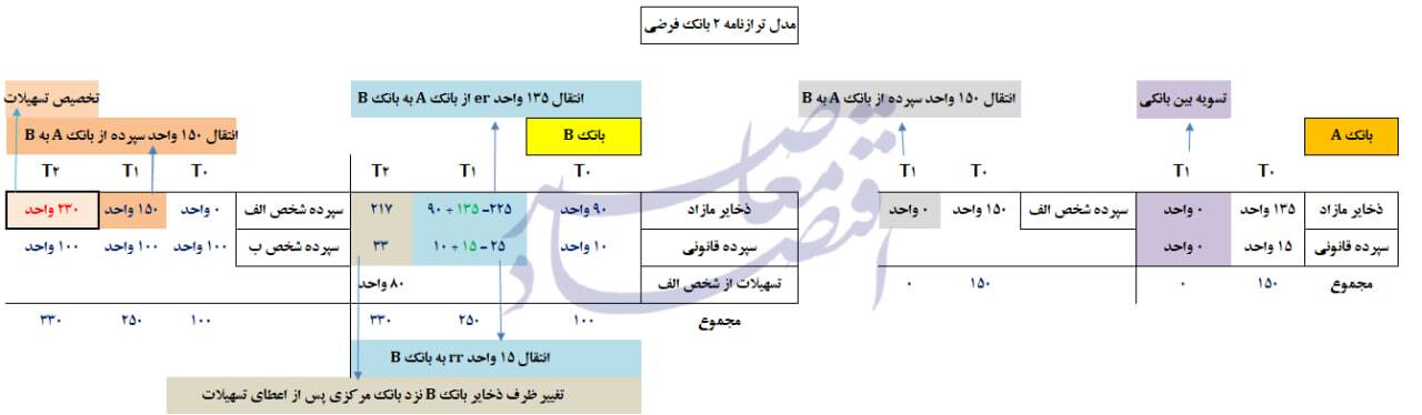 بنزین بانکها روی آتش لاتاری خودرو بنزین بانکها روی آتش لاتاری خودرو