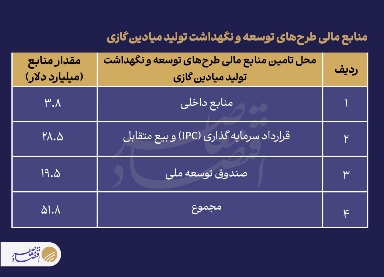 برنامه پاکنژاد شبیه اوجی است؟ برنامه پاکنژاد شبیه اوجی است؟