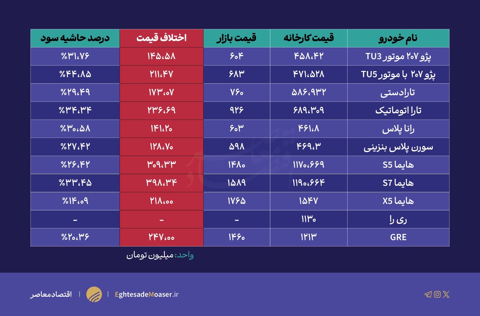 شانس ۳ درصدی برنده شدن متقاضیان عادی در لاتاری خودرو شانس ۳ درصدی برنده شدن متقاضیان عادی در لاتاری خودرو