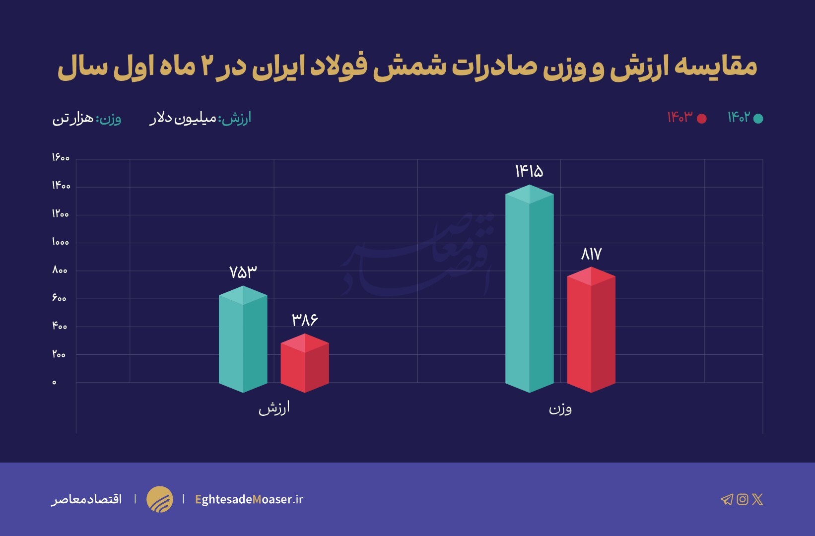 زیرپوست کارخانههای ایران چه میگذرد؟ زیرپوست کارخانههای ایران چه میگذرد؟