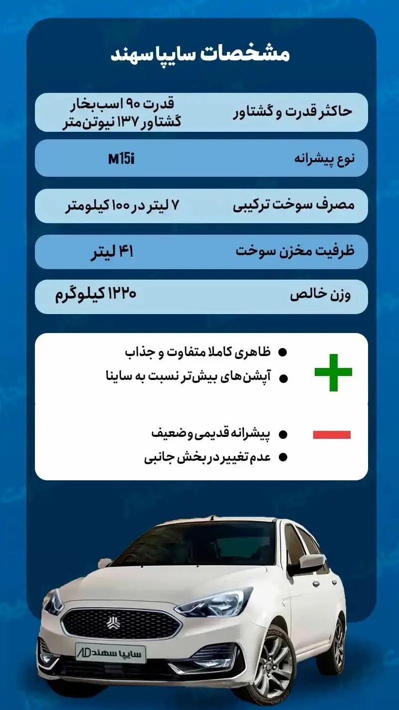سهند پارس خودرو با چه قیمت و مشخصاتی وارد بازار شد؟ سهند پارس خودرو با چه قیمت و مشخصاتی وارد بازار شد؟