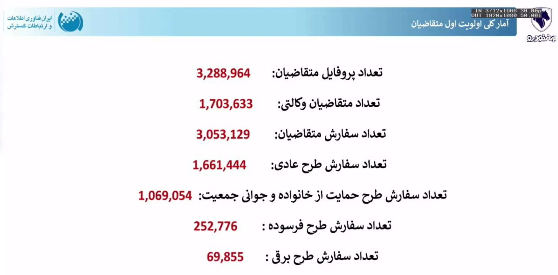 مراسم قرعه کشی ایران خودرو برگزار شد + ظرفیت و تعداد متقاضیان مراسم قرعه کشی ایران خودرو برگزار شد + ظرفیت و تعداد متقاضیان