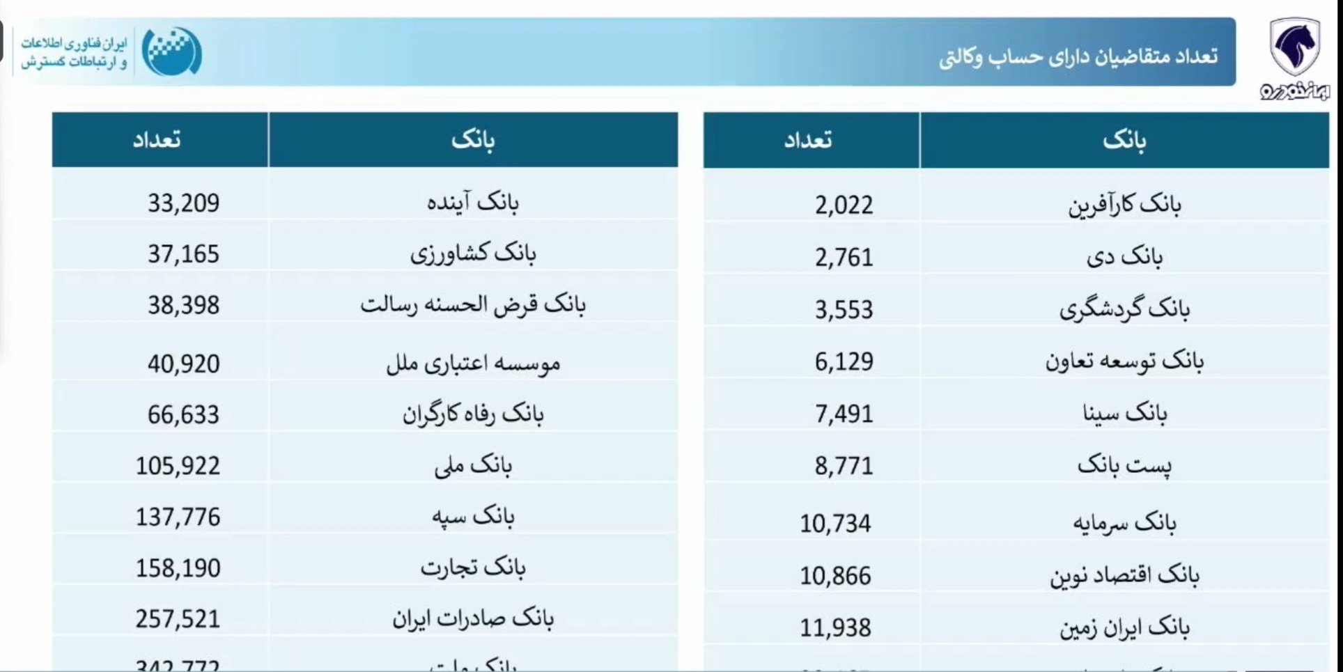 مراسم قرعه کشی ایران خودرو برگزار شد + ظرفیت و تعداد متقاضیان مراسم قرعه کشی ایران خودرو برگزار شد + ظرفیت و تعداد متقاضیان