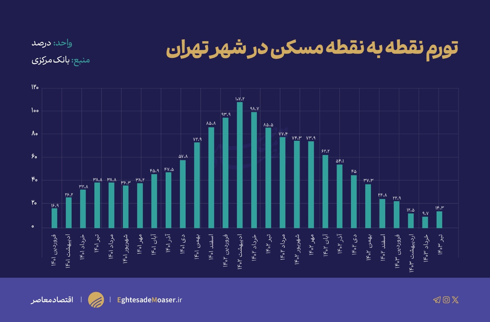 کمطرفداری نوسازها و پرطرفدرای کممتراژها کمطرفداری نوسازها و پرطرفدرای کممتراژها