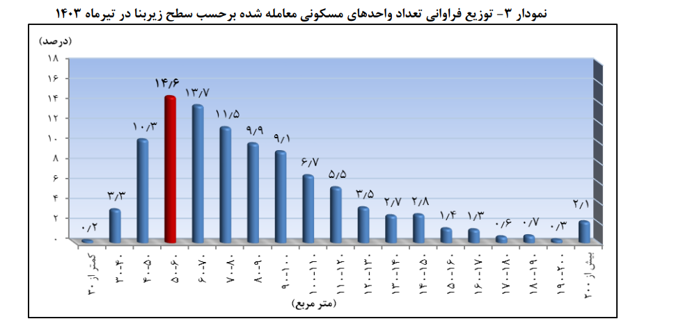 کمطرفداری نوسازها و پرطرفدرای کممتراژها کمطرفداری نوسازها و پرطرفدرای کممتراژها
