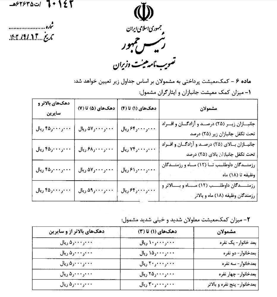 جانبازان ۲۵ درصدِ مُعسر مشمول دریافت «کمک معیشتی» شدند جانبازان ۲۵ درصدِ مُعسر مشمول دریافت «کمک معیشتی» شدند
