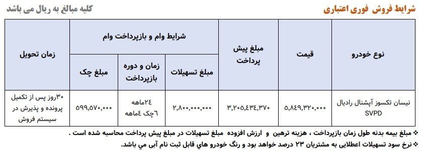 طرح فروش اقساطی نیسان شهریور ۱۴۰۳ + جدول و شرایط طرح فروش اقساطی نیسان شهریور ۱۴۰۳ + جدول و شرایط