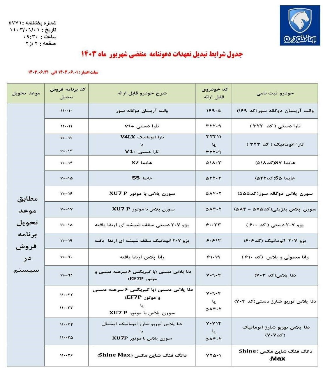 اعلام شرایط تبدیل خودروهای ثبت نامی ایران خودرو اعلام شرایط تبدیل خودروهای ثبت نامی ایران خودرو