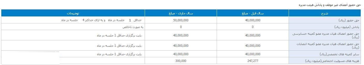 سایپا صورت مساله را پاک کرد؛ هزینه تبلیغات واقعا صفر ریال است؟! سایپا صورت مساله را پاک کرد؛ هزینه تبلیغات واقعا صفر ریال است؟!