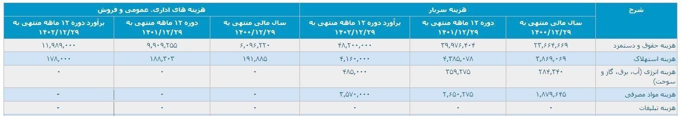 سایپا صورت مساله را پاک کرد؛ هزینه تبلیغات واقعا صفر ریال است؟! سایپا صورت مساله را پاک کرد؛ هزینه تبلیغات واقعا صفر ریال است؟!