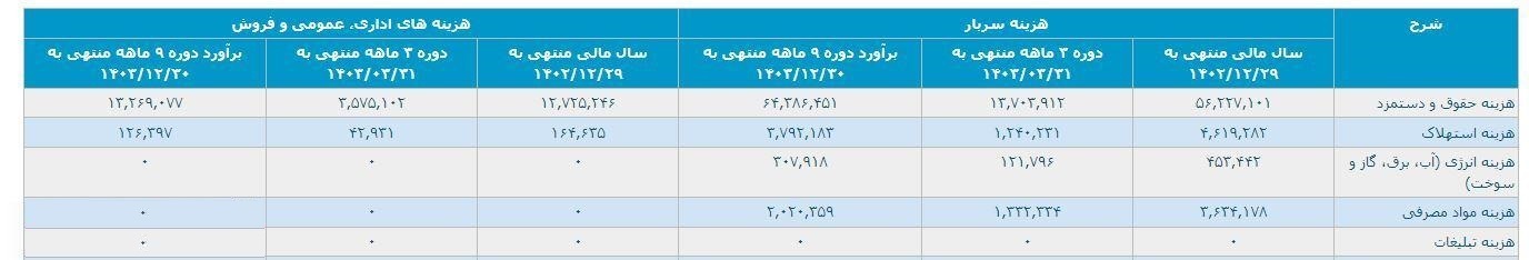 سایپا صورت مساله را پاک کرد؛ هزینه تبلیغات واقعا صفر ریال است؟! سایپا صورت مساله را پاک کرد؛ هزینه تبلیغات واقعا صفر ریال است؟!