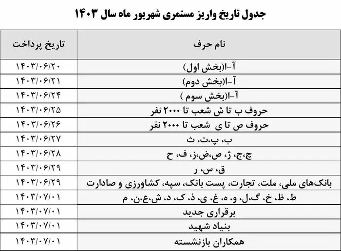 آغاز واریز حقوق شهریور بازنشستگان تامین اجتماعی آغاز واریز حقوق شهریور بازنشستگان تامین اجتماعی