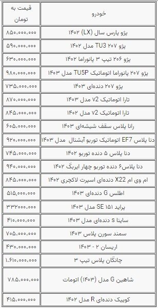 نوسانات جزئی قیمت خودرو؛ بازار همچنان راکد است + جدول نوسانات جزئی قیمت خودرو؛ بازار همچنان راکد است + جدول