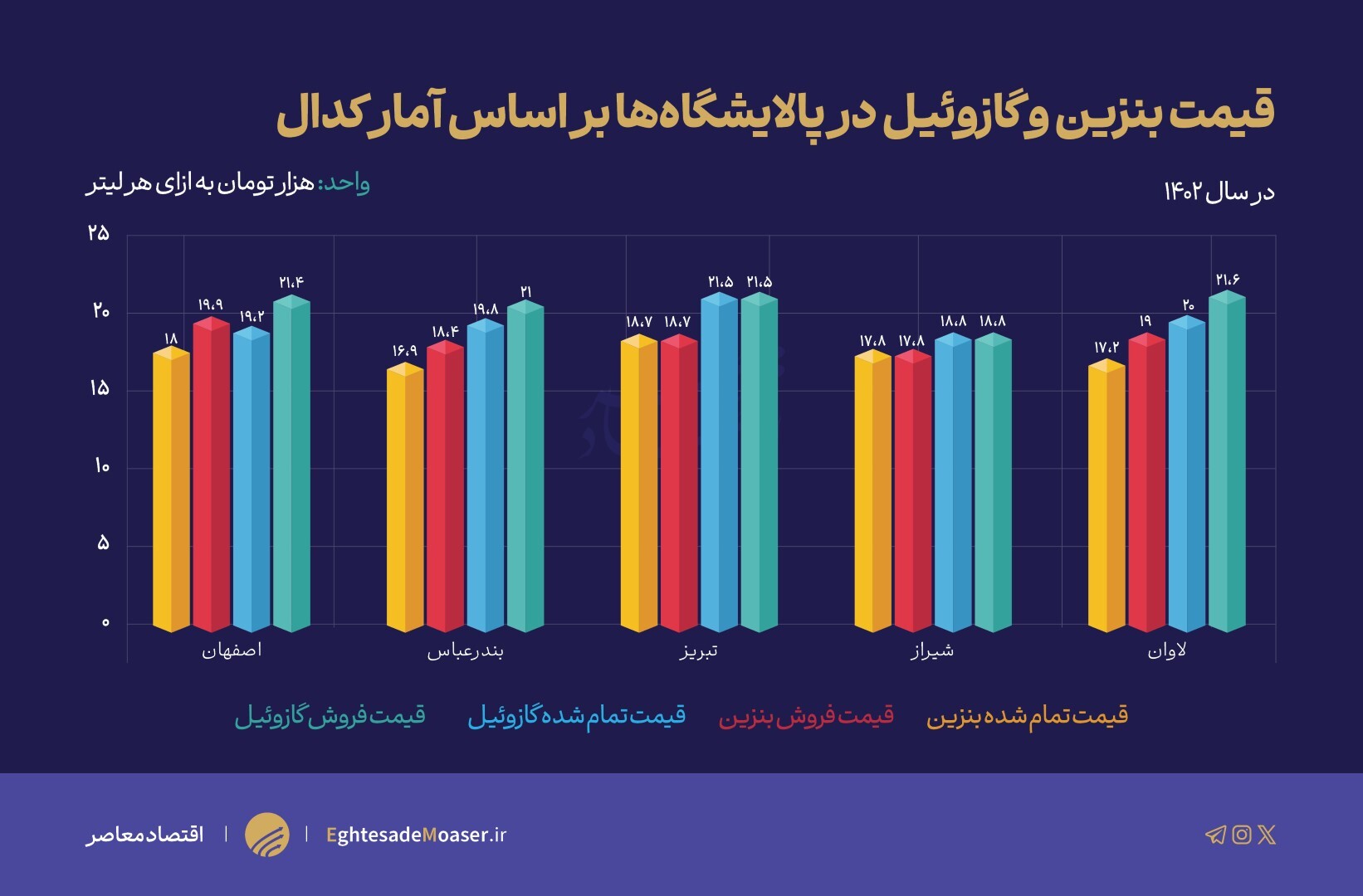 یارانه ۱۲۵۰ همتی سوخت در سال ۱۴۰۲ یارانه ۱۲۵۰ همتی سوخت در سال ۱۴۰۲