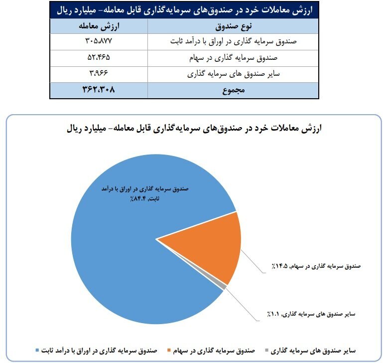ورود ۶.۱ همت پول به کارگزاریها در هفته سوم شهریور ماه ورود ۶.۱ همت پول به کارگزاریها در هفته سوم شهریور ماه