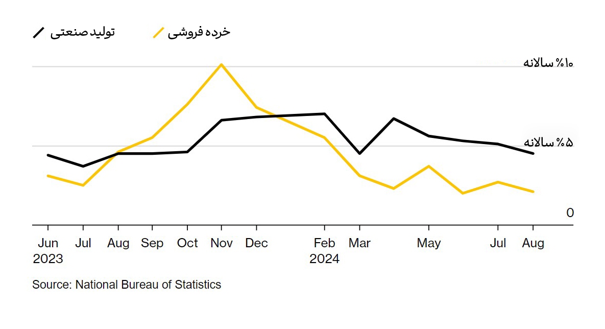 رشد اقتصادی چین در معرض خطر رشد اقتصادی چین در معرض خطر