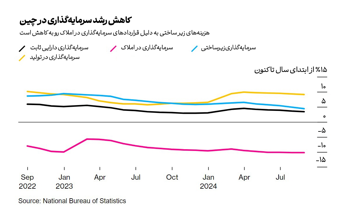 رشد اقتصادی چین در معرض خطر رشد اقتصادی چین در معرض خطر