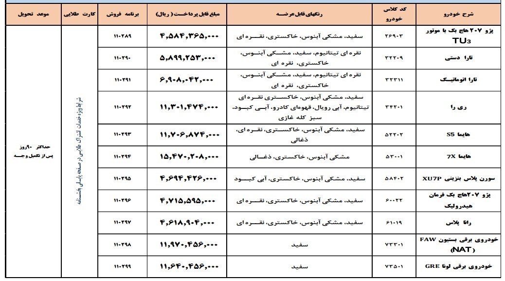 ثبت نام فروش فوق العاده محصولات ایران خودرو+ جدول و شرایط ثبت نام فروش فوق العاده محصولات ایران خودرو+ جدول و شرایط
