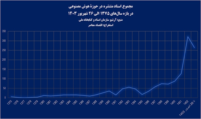 آیتالله خامنهای خطاب به مسؤولان: برای «هوش مصنوعی» از جانتان مایه بگذارید آیتالله خامنهای خطاب به مسؤولان: برای «هوش مصنوعی» از جانتان مایه بگذارید