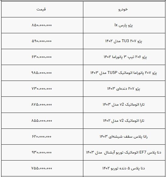 قیمت انواع خودروهای داخلی امروز پنجشنبه ۲۹ شهریور ۱۴۰۳ قیمت انواع خودروهای داخلی امروز پنجشنبه ۲۹ شهریور ۱۴۰۳