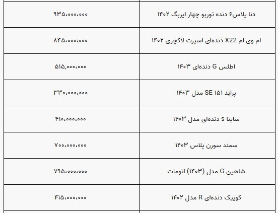 قیمت انواع خودروهای داخلی امروز پنجشنبه ۲۹ شهریور ۱۴۰۳ قیمت انواع خودروهای داخلی امروز پنجشنبه ۲۹ شهریور ۱۴۰۳