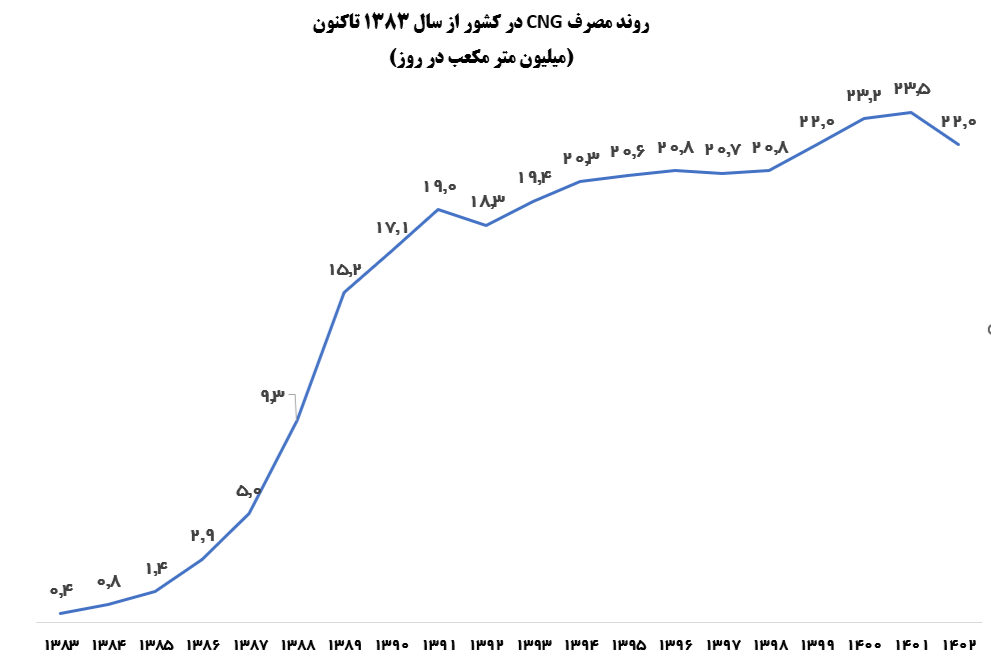 برنامه دولت افزایش قیمت بنزین نیست/ واکاوی راهکارهای غیرقیمتی کنترل مصرف برنامه دولت افزایش قیمت بنزین نیست/ واکاوی راهکارهای غیرقیمتی کنترل مصرف