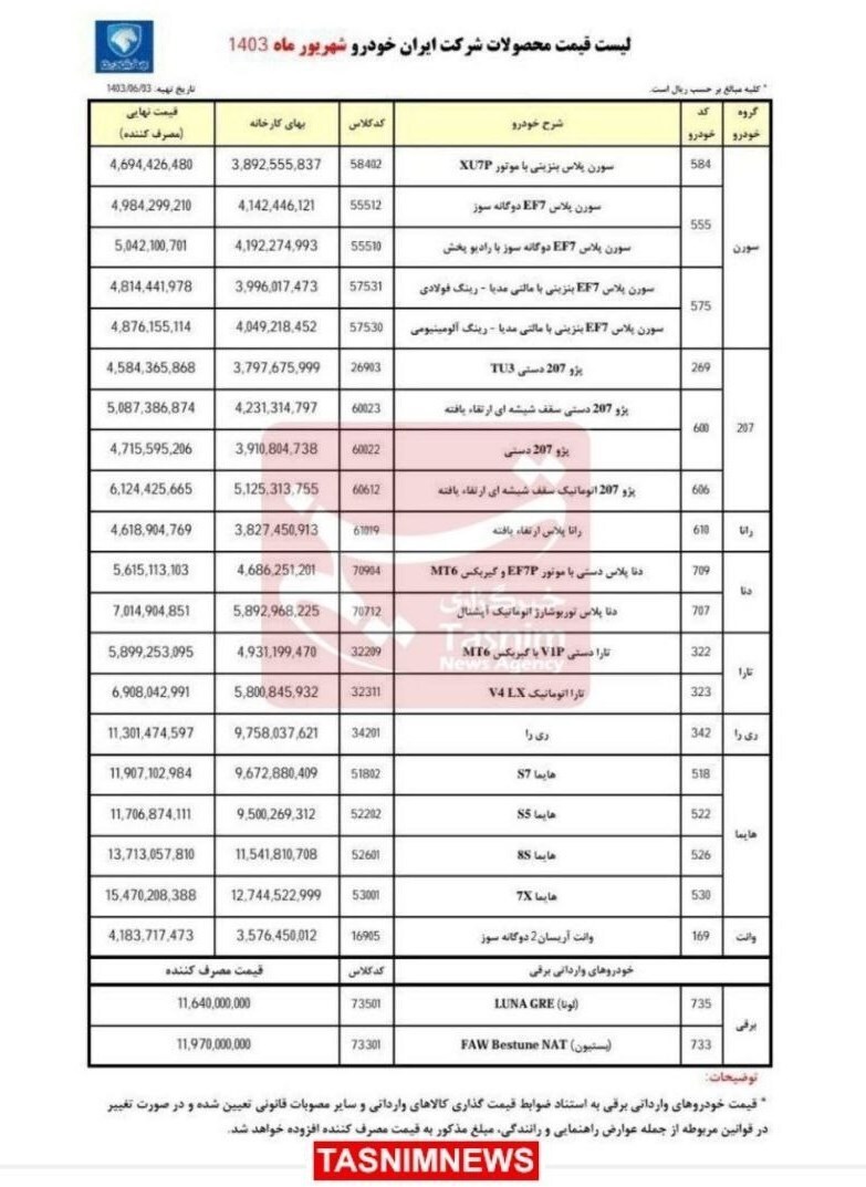قیمت ۲۲ محصول ایران خودرو برای شهریور ماه اعلام شد + جدول قیمت ۲۲ محصول ایران خودرو برای شهریور ماه اعلام شد + جدول