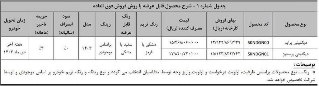 فروش فوق العاده دیگنیتی پرستیژ و پرایم + جدول فروش فوق العاده دیگنیتی پرستیژ و پرایم + جدول